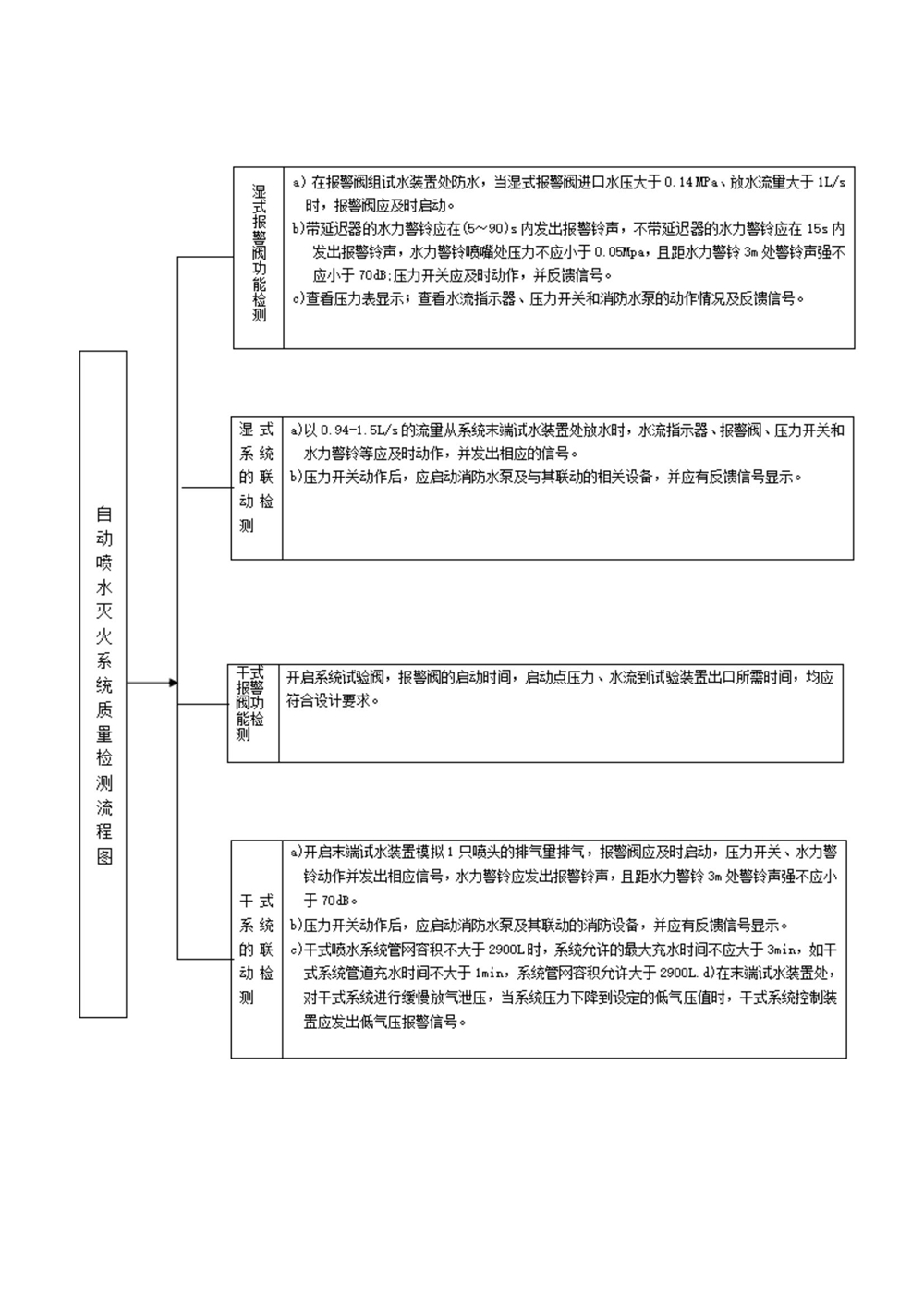 消防维保、消防检测内容_20211116131512_07.jpg