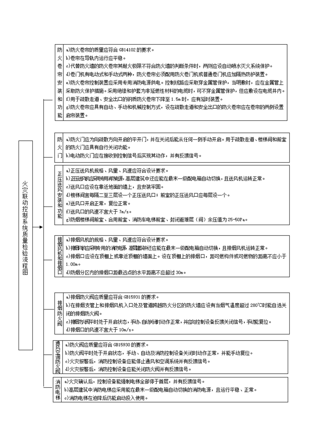 消防维保、消防检测内容_20211116131512_23.jpg