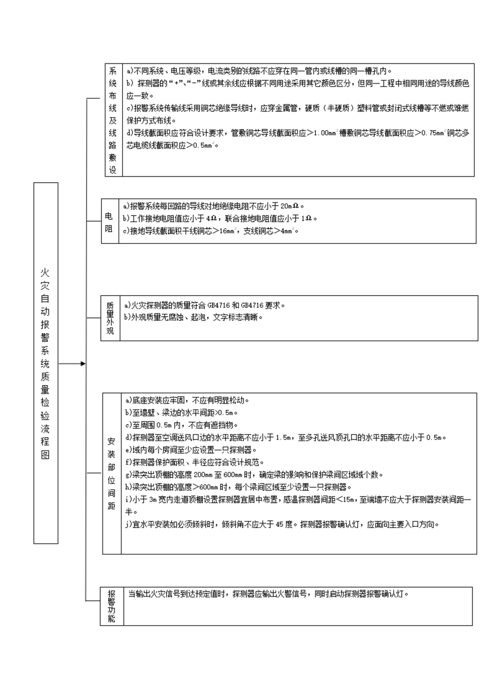 消防维保、消防检测内容_20211116131512_05.jpg
