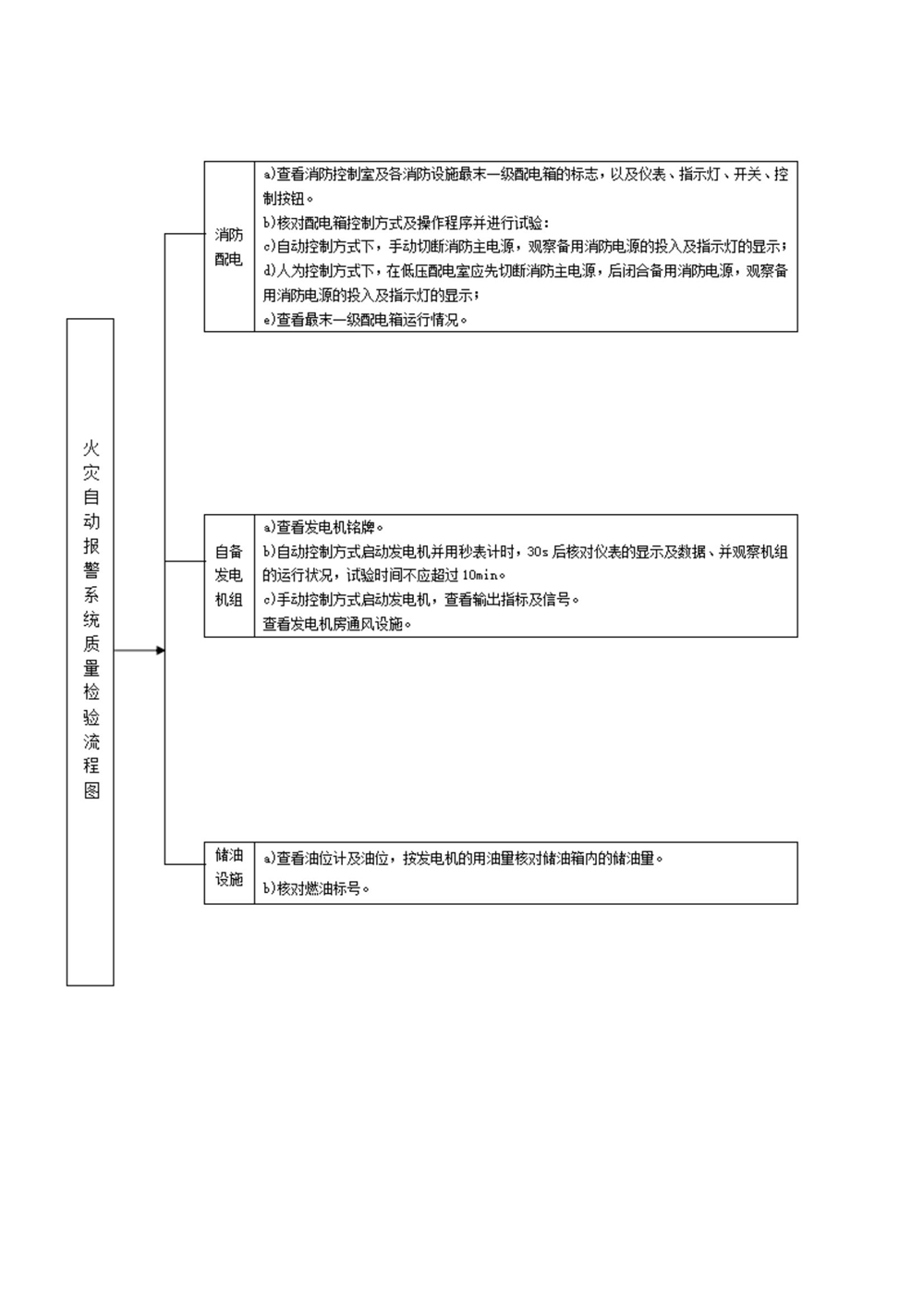 消防维保、消防检测内容_20211116131512_06.jpg