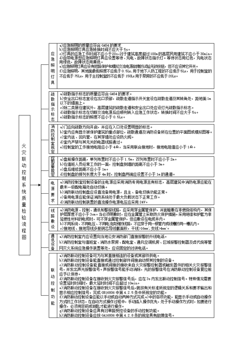 消防维保、消防检测内容_20211116131512_22.jpg