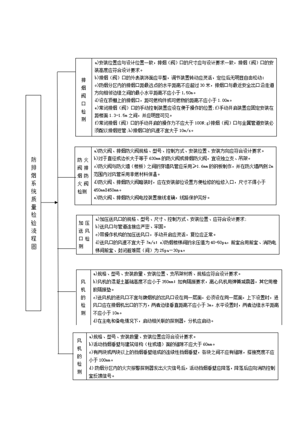 消防维保、消防检测内容_20211116131512_09.jpg