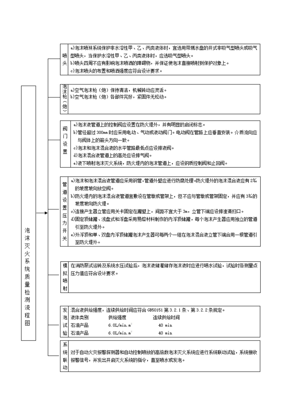 消防维保、消防检测内容_20211116131512_18.jpg
