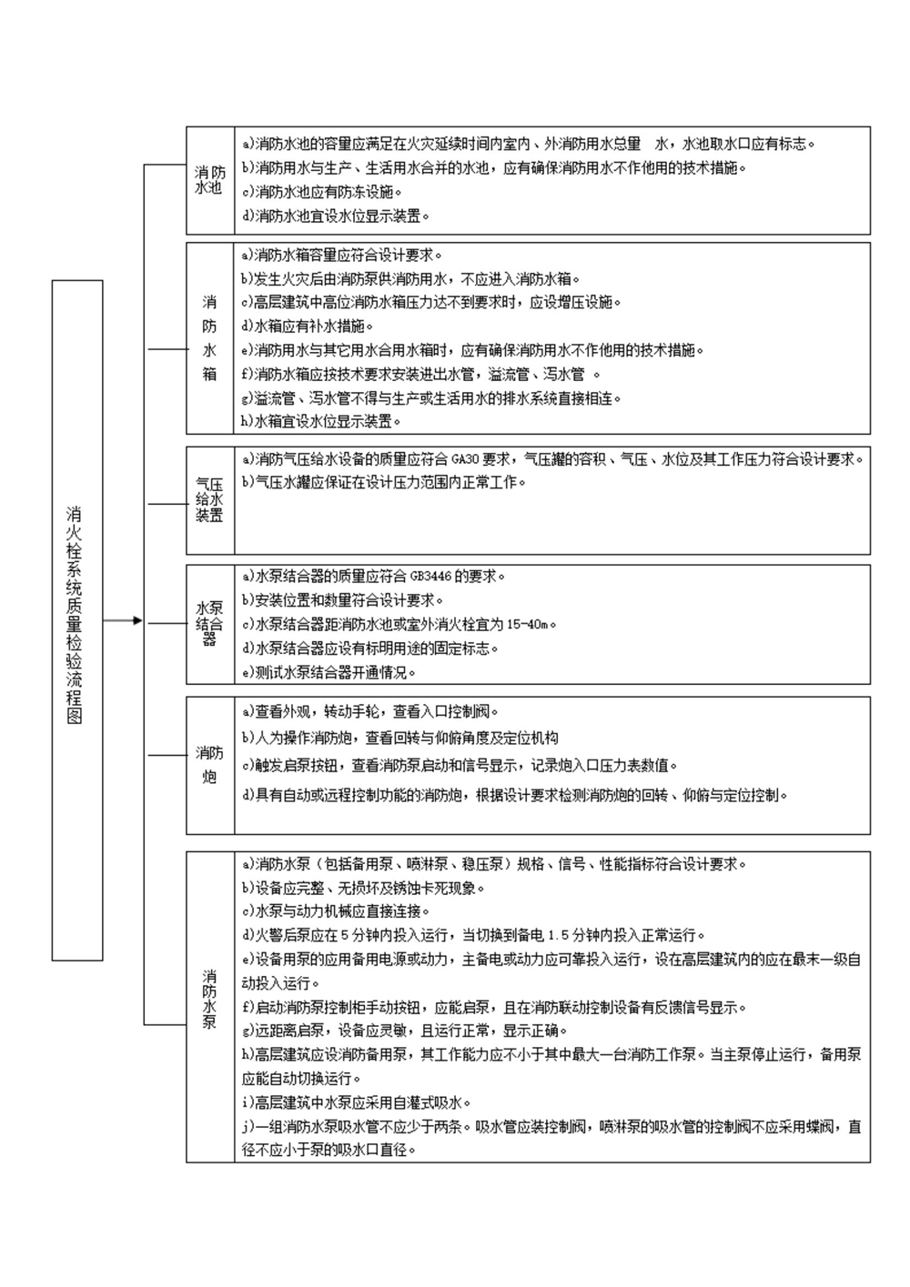 消防维保、消防检测内容_20211116131512_12.jpg