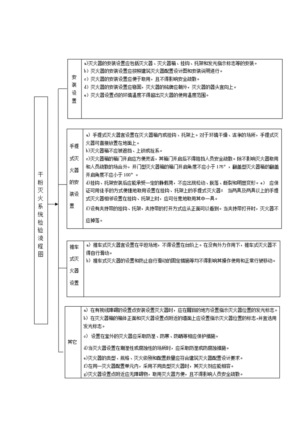 消防维保、消防检测内容_20211116131512_21.jpg
