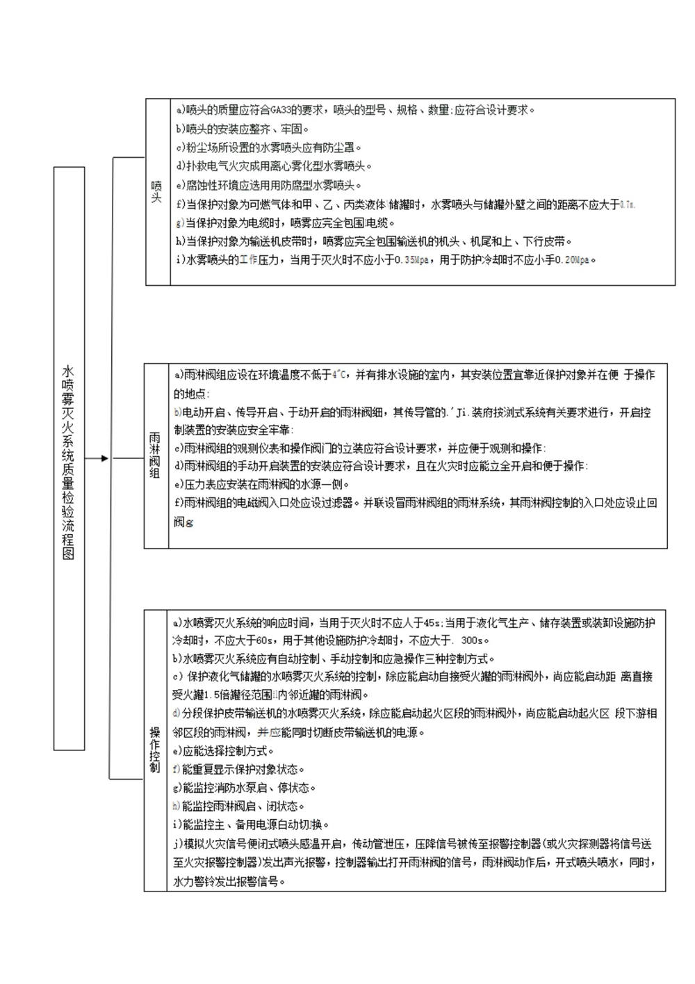 消防维保、消防检测内容_20211116131512_14.jpg