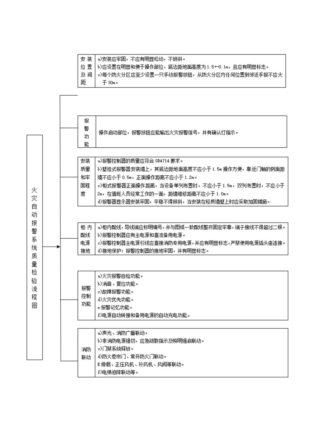 消防维保、消防检测内容_20211116131512_04.jpg
