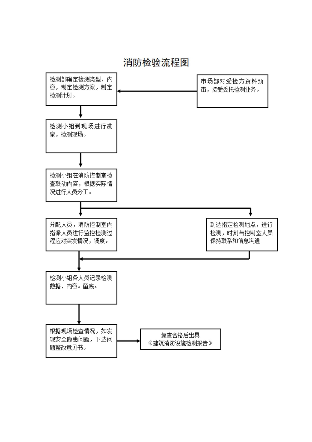 消防维保、消防检测内容_20211116131512_03.jpg
