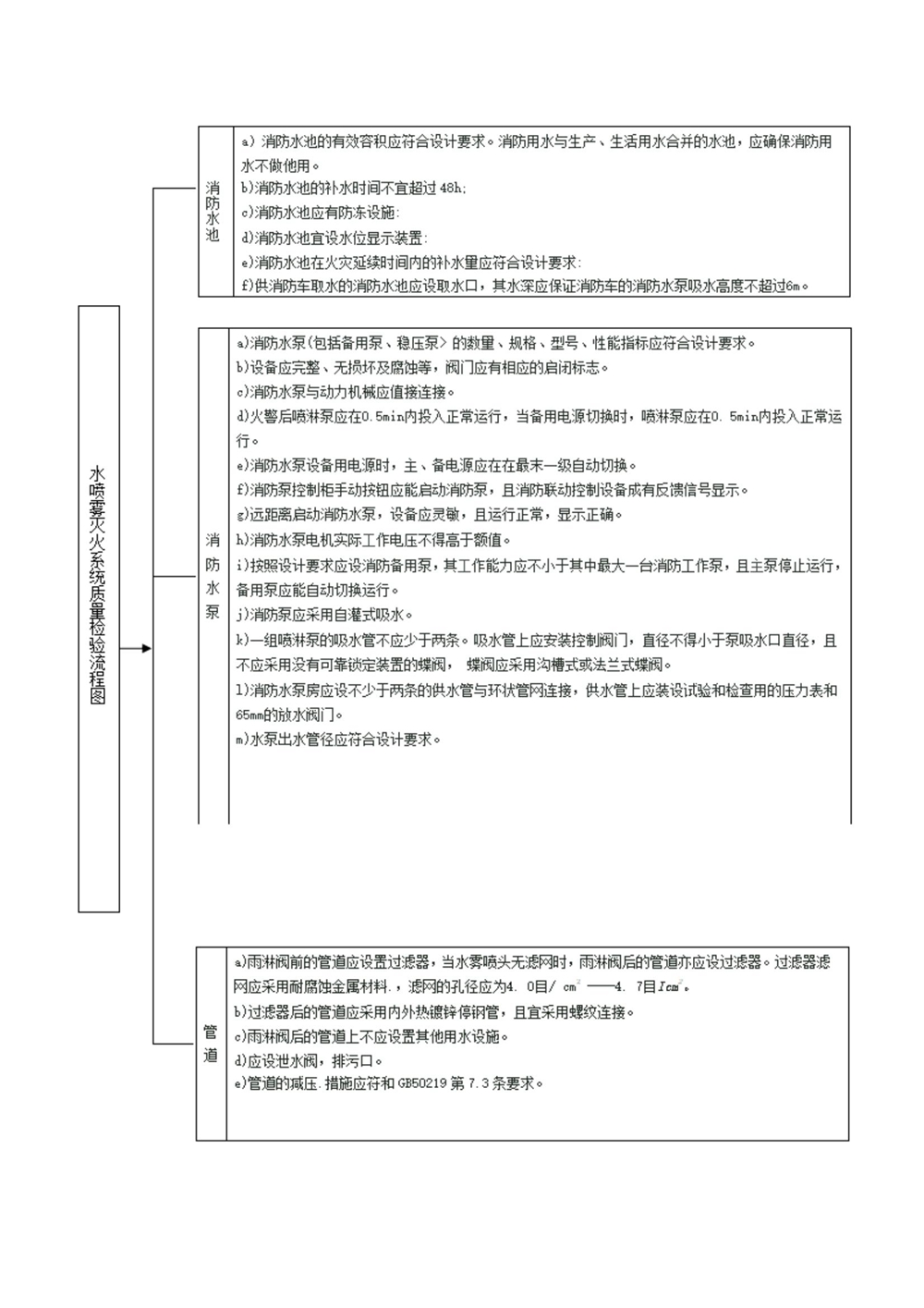 消防维保、消防检测内容_20211116131512_13.jpg