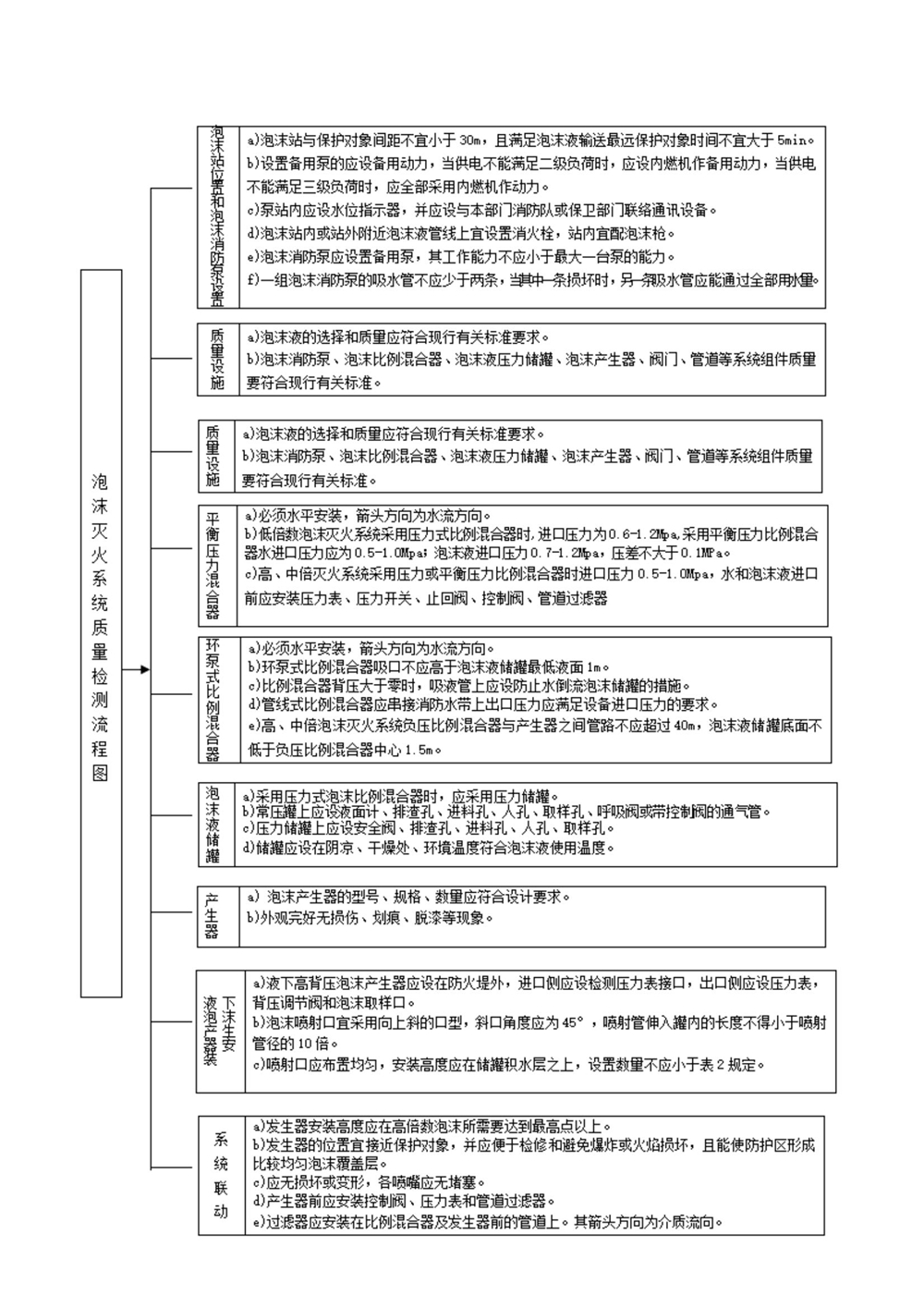 消防维保、消防检测内容_20211116131512_17.jpg