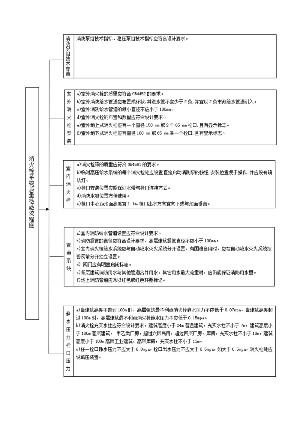 消防维保、消防检测内容_20211116131512_11.jpg