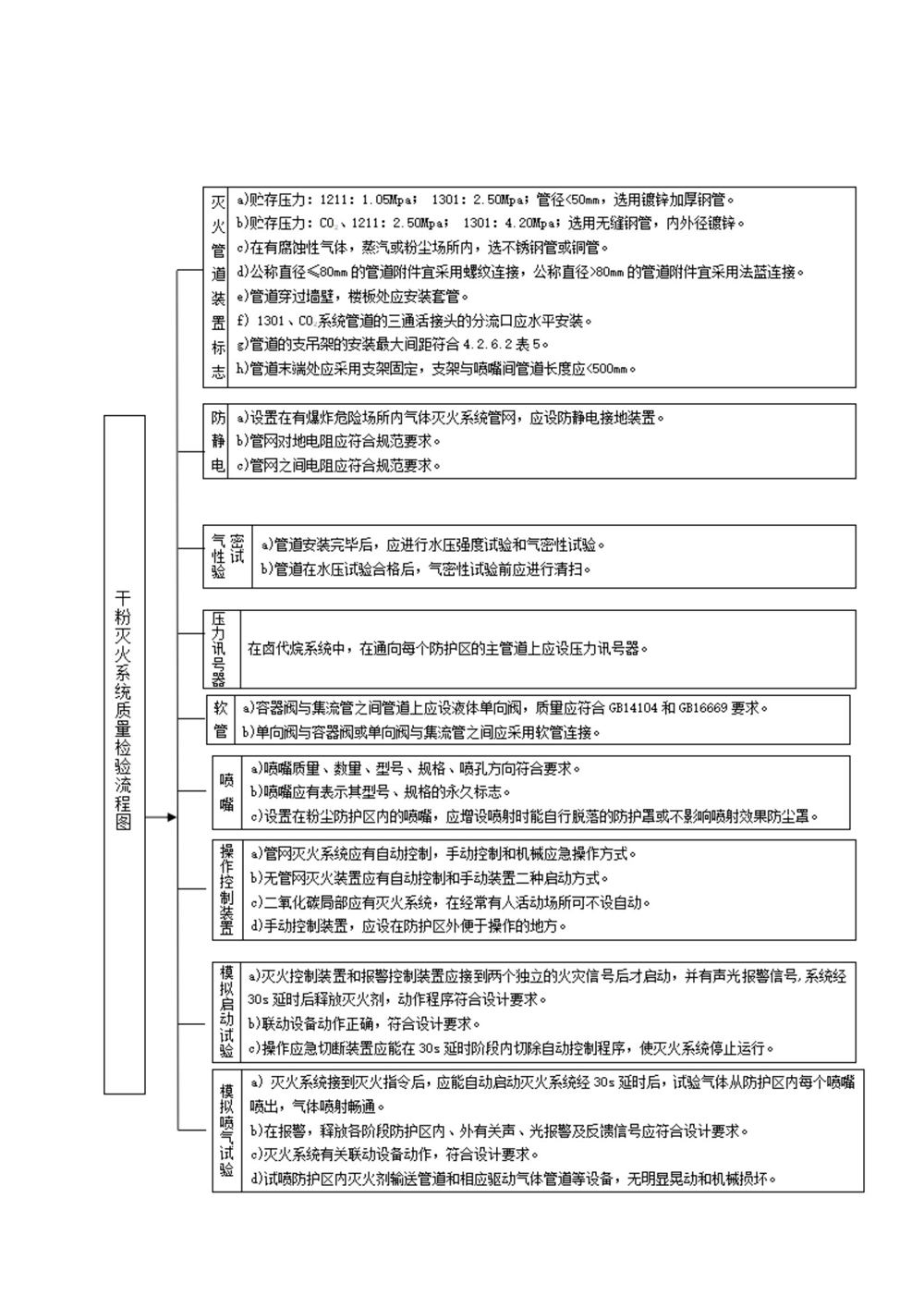 消防维保、消防检测内容_20211116131512_20.jpg