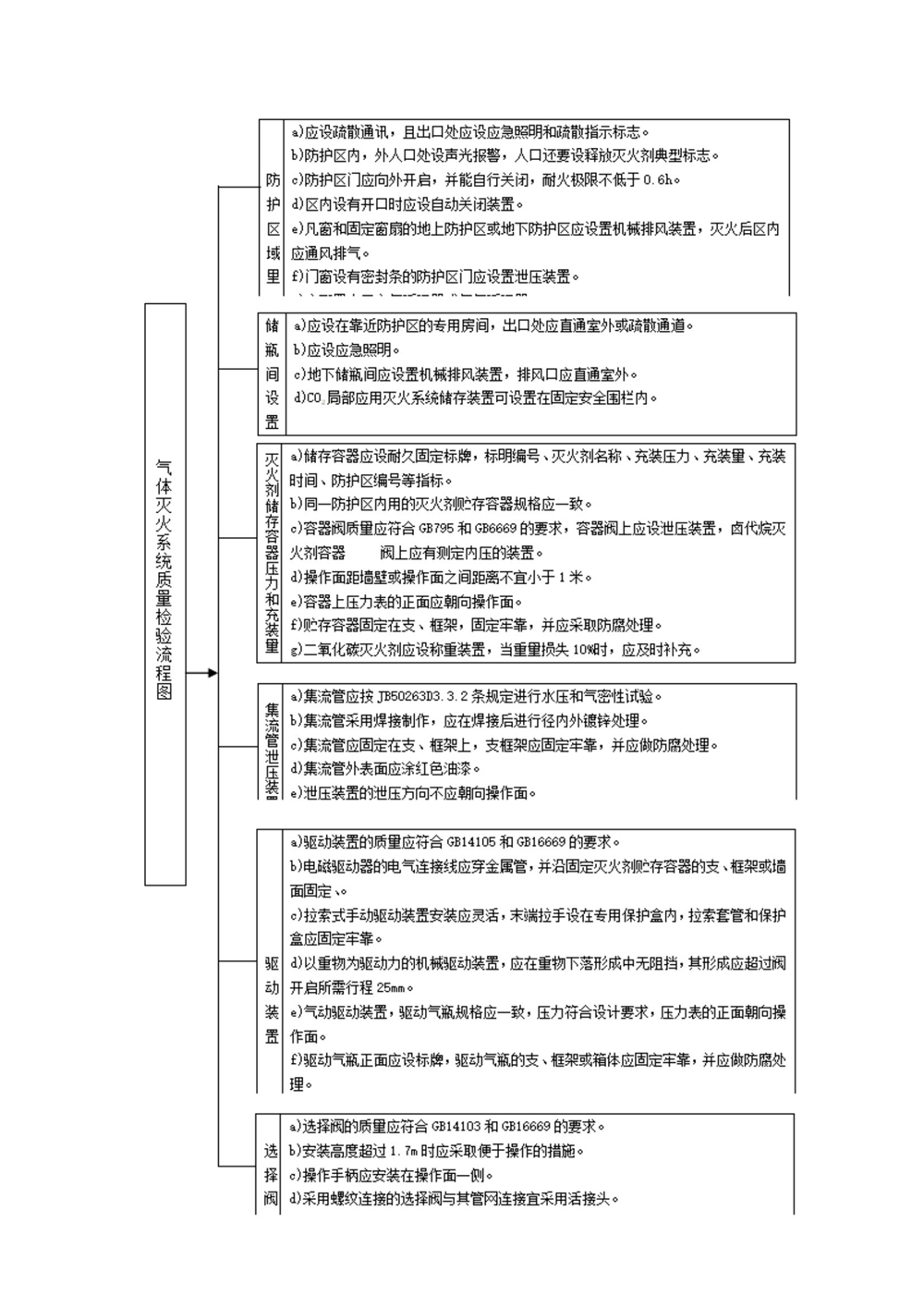 消防维保、消防检测内容_20211116131512_15.jpg