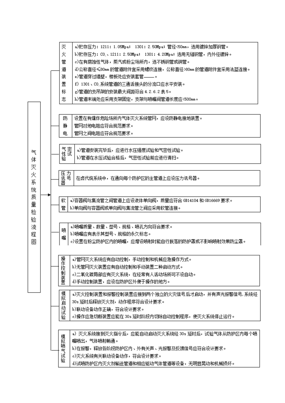 消防维保、消防检测内容_20211116131512_16.jpg