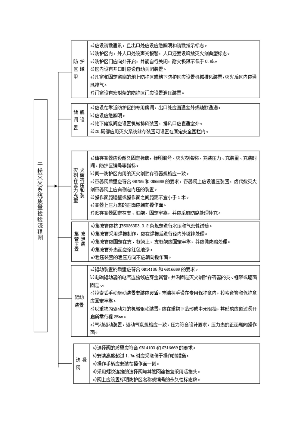 消防维保、消防检测内容_20211116131512_19.jpg