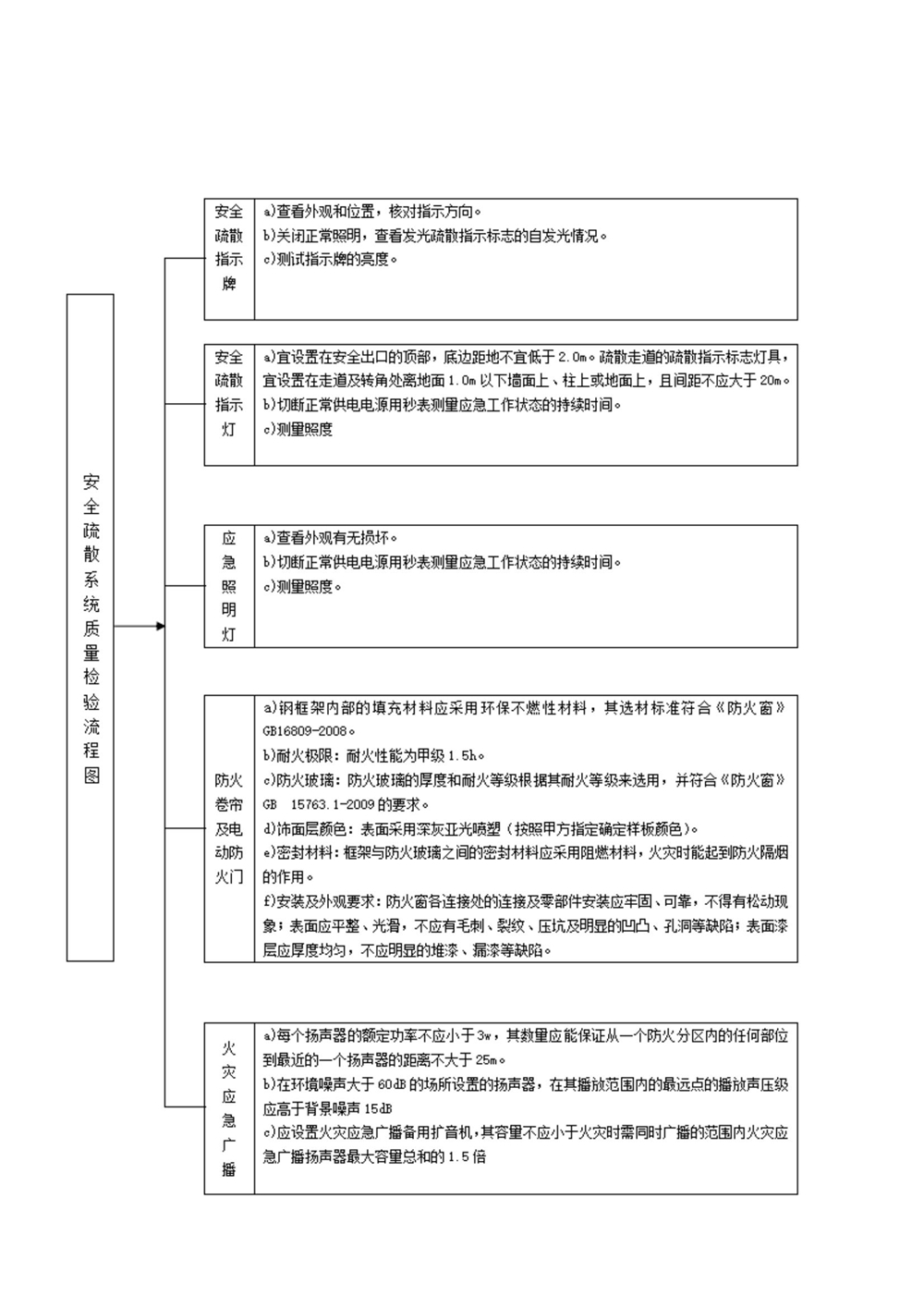 消防维保、消防检测内容_20211116131512_10.jpg