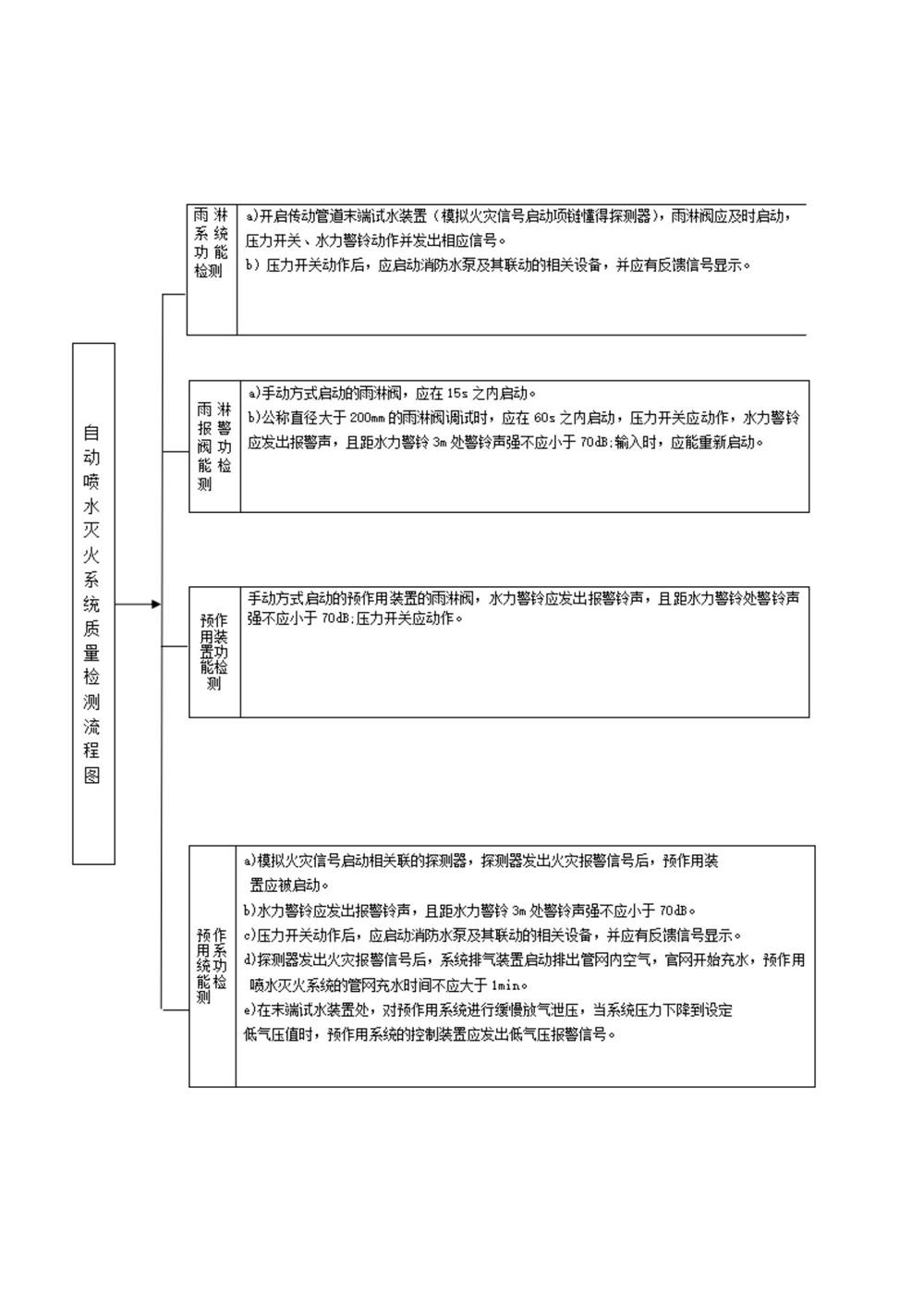 消防维保、消防检测内容_20211116131512_08.jpg